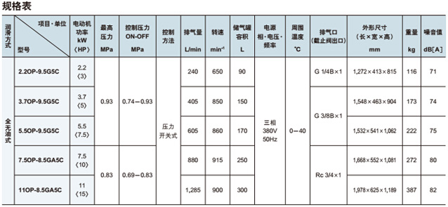 渦旋式壓縮機規格參數